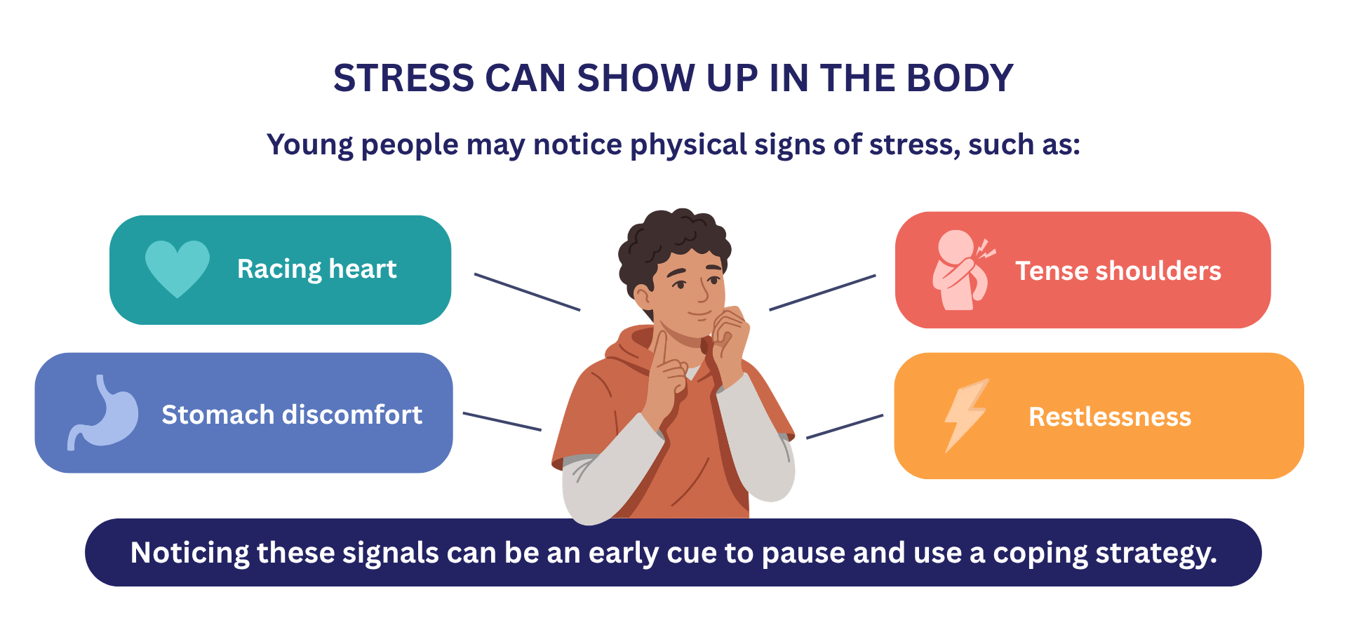 Physical signs of stress in youth can include a racing heart, tense shoulders, stomach discomfort, and restlessness.